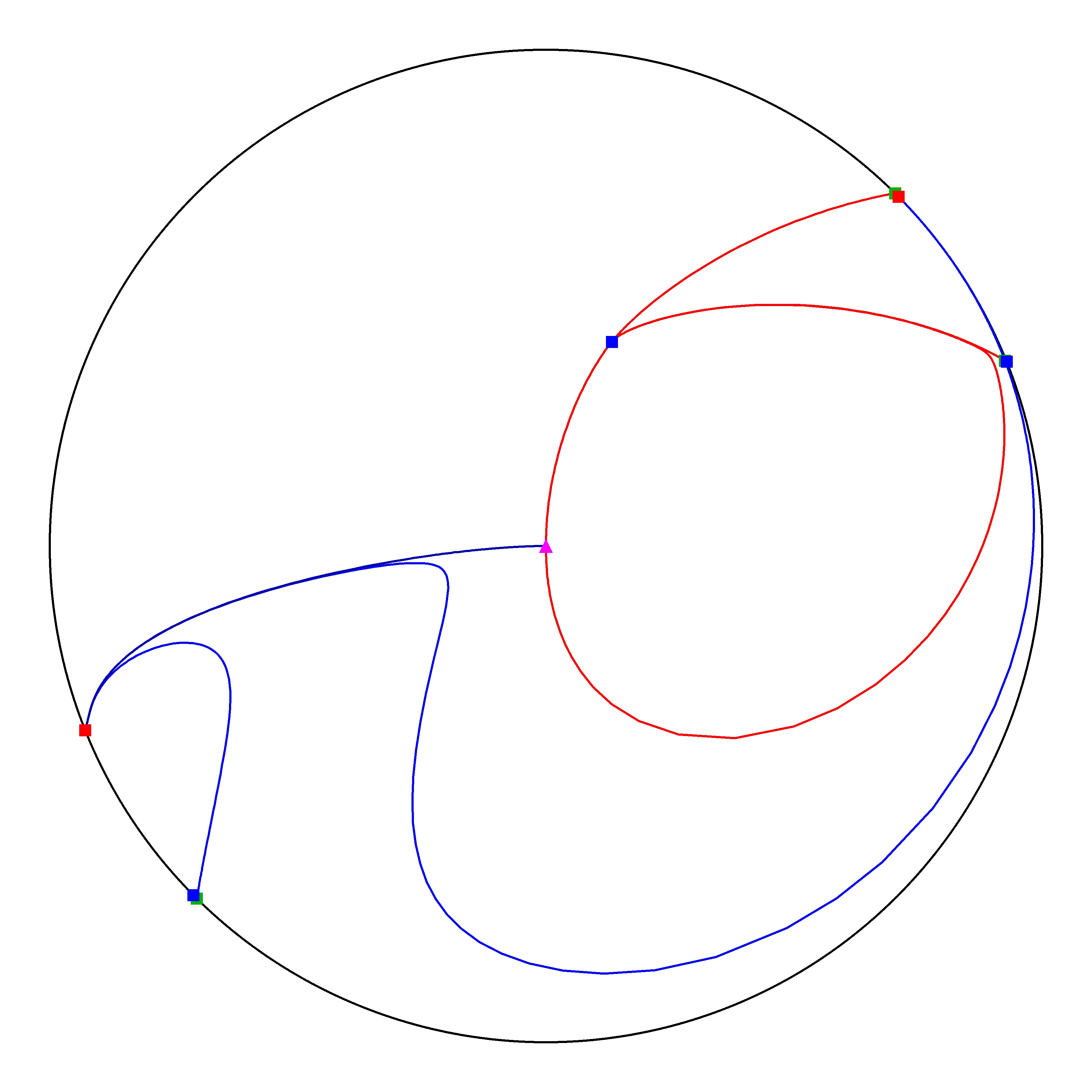 P4 Resized Phase Portrait